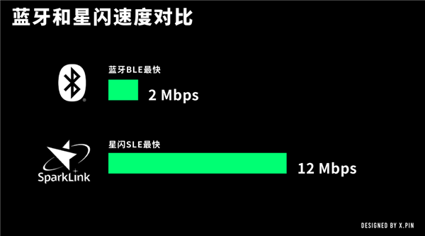 华为憋了四年,终于对WiFi和蓝牙同时下手了。