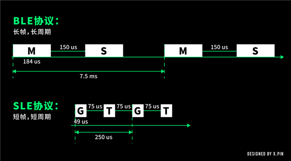 华为憋了四年,终于对WiFi和蓝牙同时下手了。