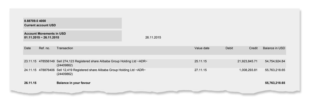 瑞士嘉盛银行的记录显示，肖建华的一名代理人出售了阿里巴巴股份。